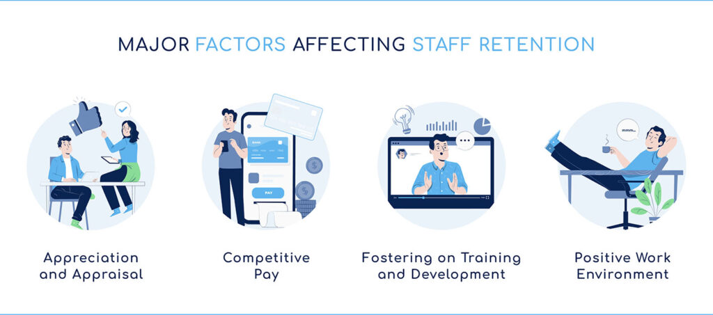 So, What is Staff Retention?