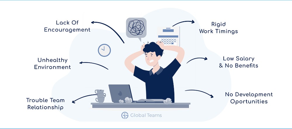 Reasons for High Staff Turnover